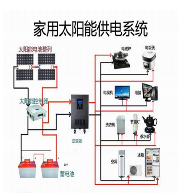 48V家用太阳能体系大图-16081325205.png